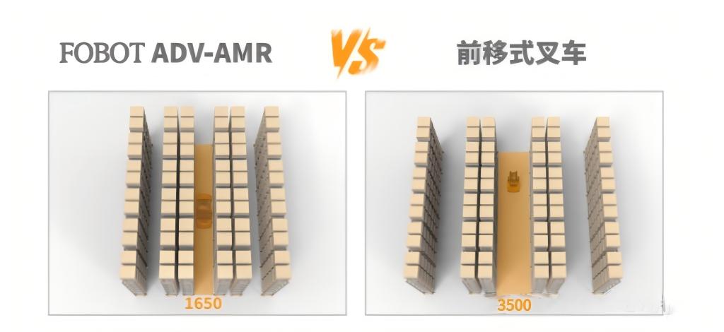 FOBOT ADV vs Reach Truck, which one to choose?
